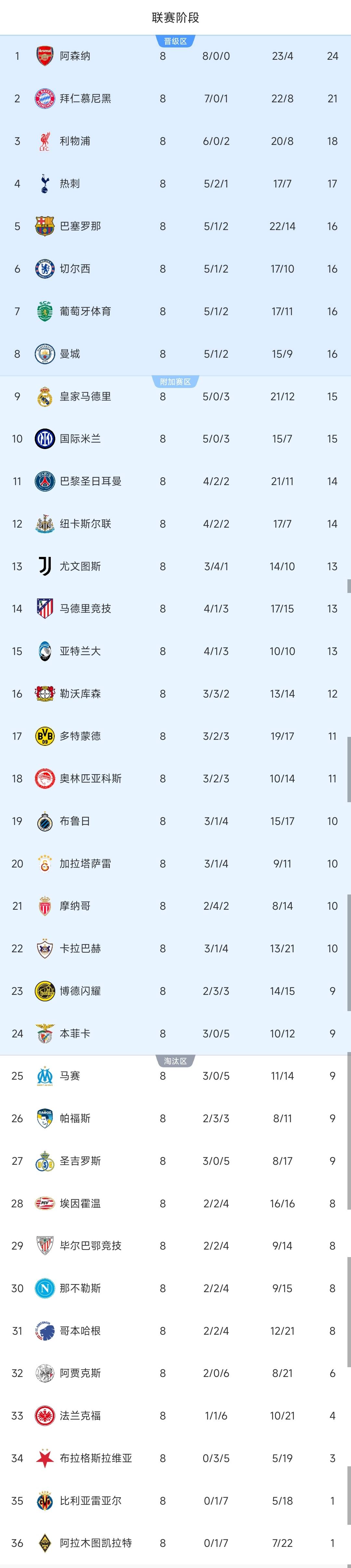 爱游戏-包含转折点埃因霍温绝杀压哨，德国杯赛前攻防权衡，震撼外界，球探报告显示潜力的词条