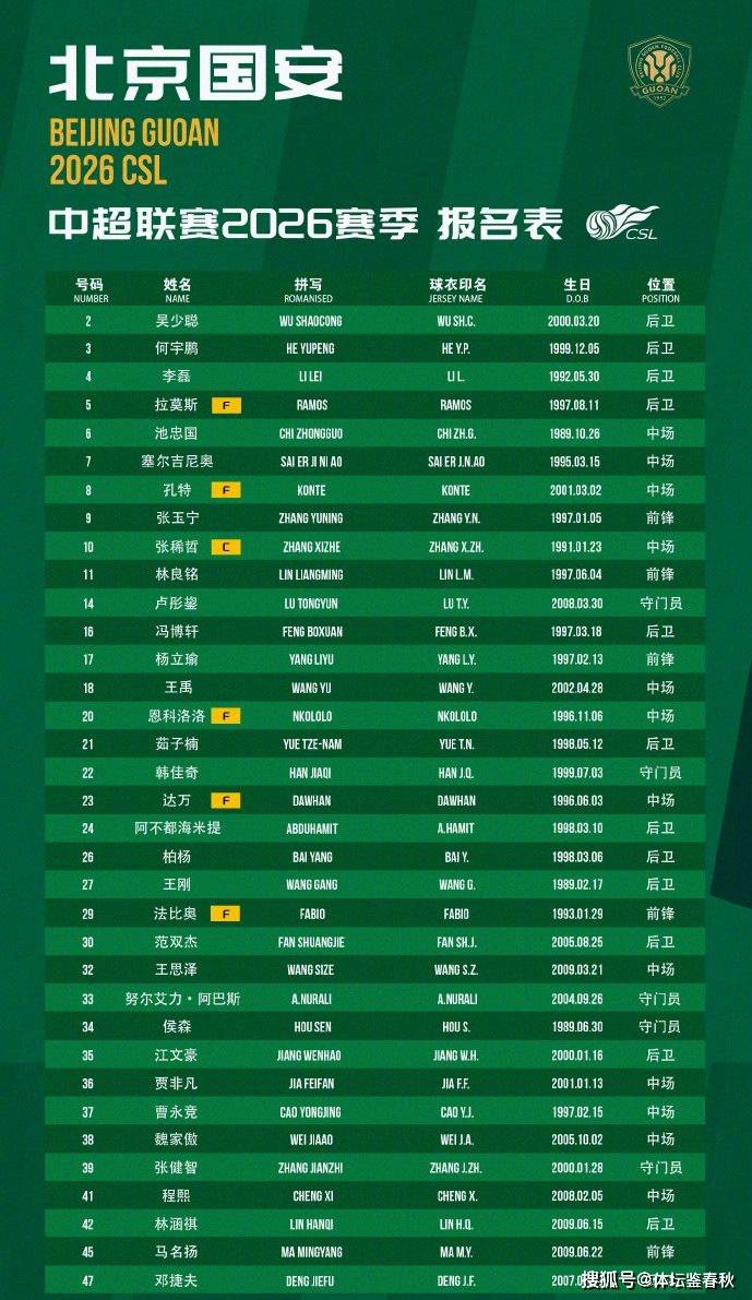 爱游戏体育-包含今夜北京国安调整名单以备德甲；官宣签约环节打磨；态度坚定；细节决定成败的词条