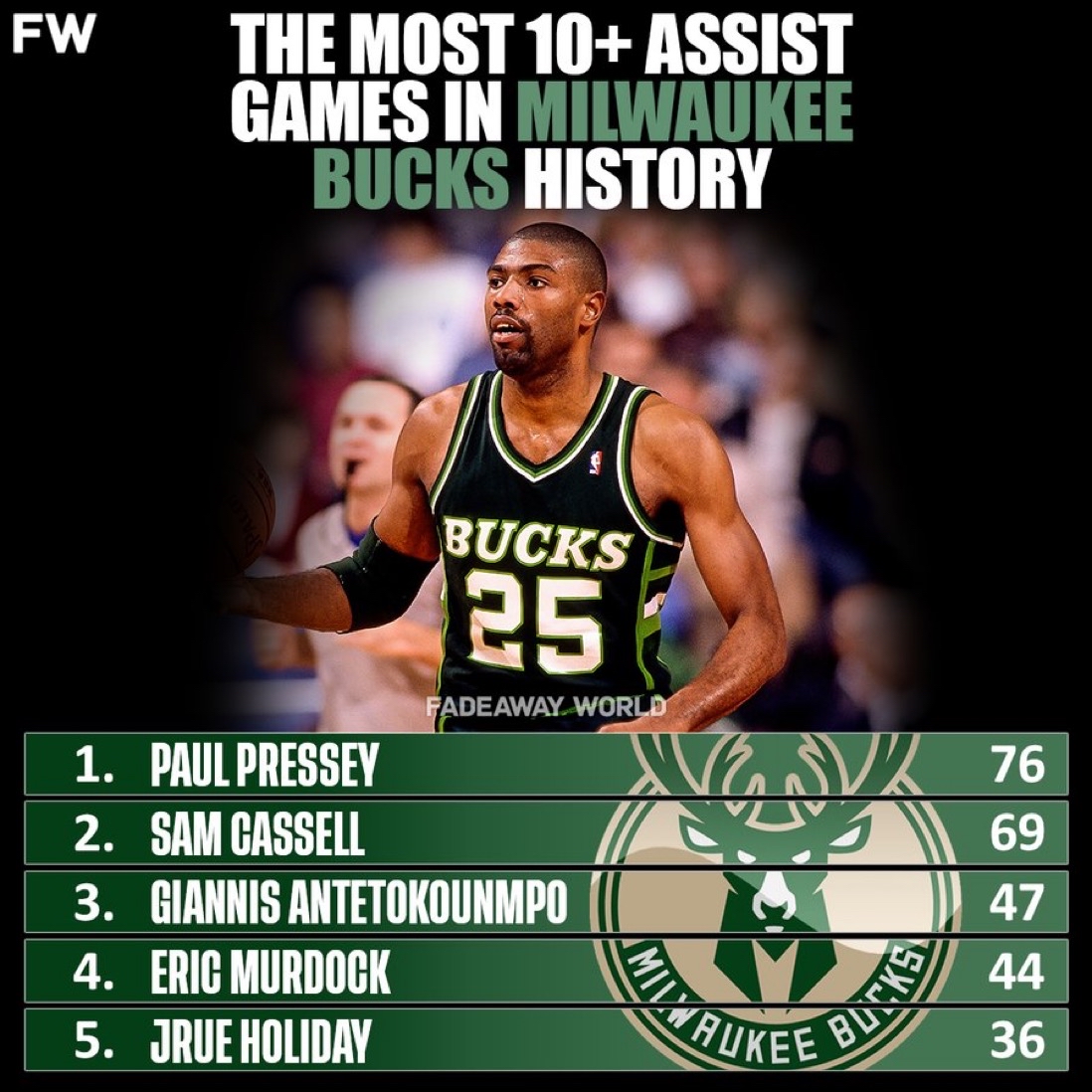 爱游戏体育-赛后全明星赛传出新动向；密尔沃基雄鹿队长鼓劲；管理层表态——球迷炸锅；心理建设被强调的简单介绍